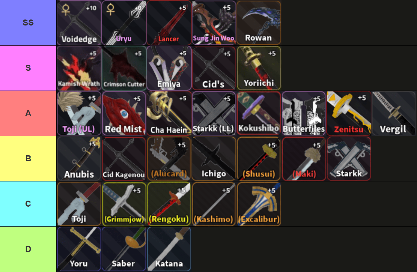 A tier list of all swords in Verse Piece made via TierMaker for the King of Curse update that goes as follows: SS-tier: Voidedge, Uryu, Lancer, Sung Jin Woo, Rowan; S-tier: Kamish Wrath, Crimson Cutter, Emiya, Cid V2, Yoriichi; A-tier: Toji V2, Red Mist, Cha Haein, Starkk (LL), Kokushibo, Butterfiles, Zenitsu, Vergil; B-tier: Anubis, Cid Kagenou, Alucard, Ichigo, Shusui, Maki, Starkk; C-tier: Toji, Grimmjow, Rengoku, Kashimo, Excalibur; D-tier: Yoru, Saber, Katana.
