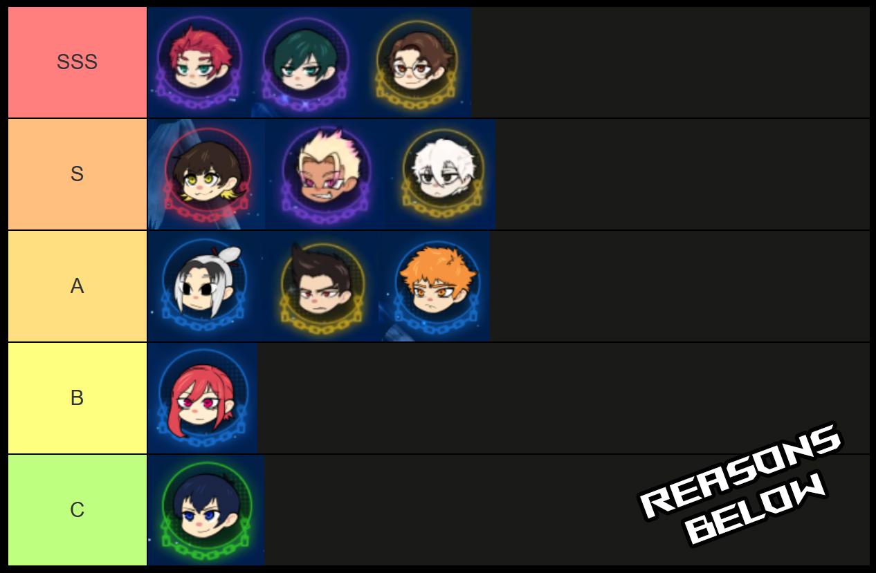 goalbound style tier list