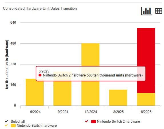switch sales japan nintendo