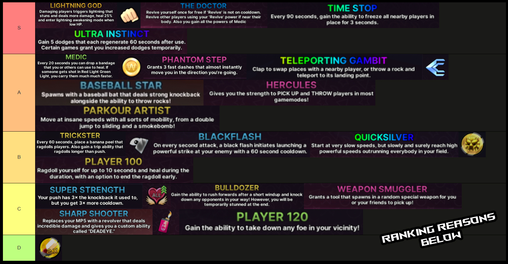 ink game tier list for powers, game passes and upgrades