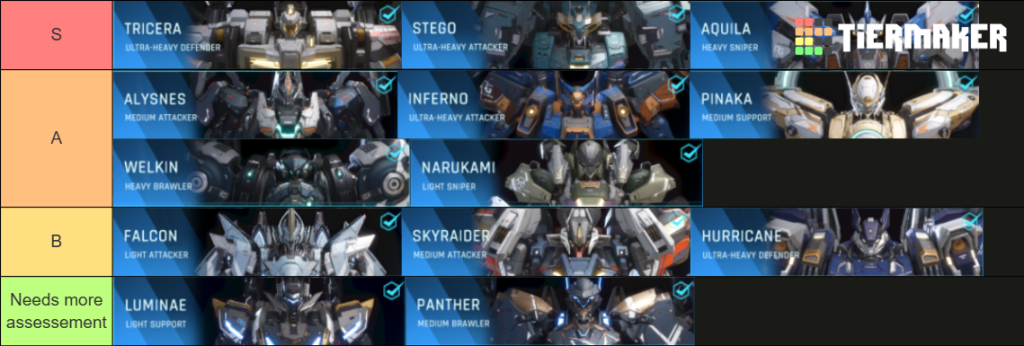 Mecha Break tier list for all Strikers