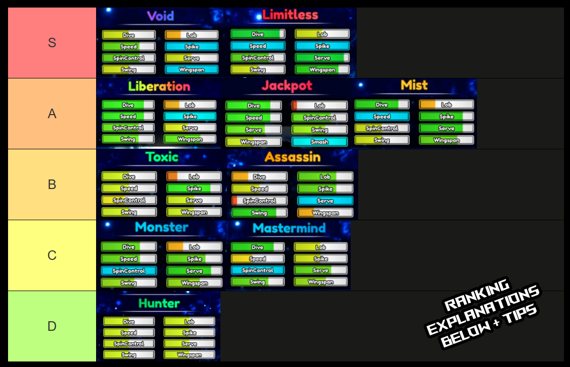 tennis zero style tier list
