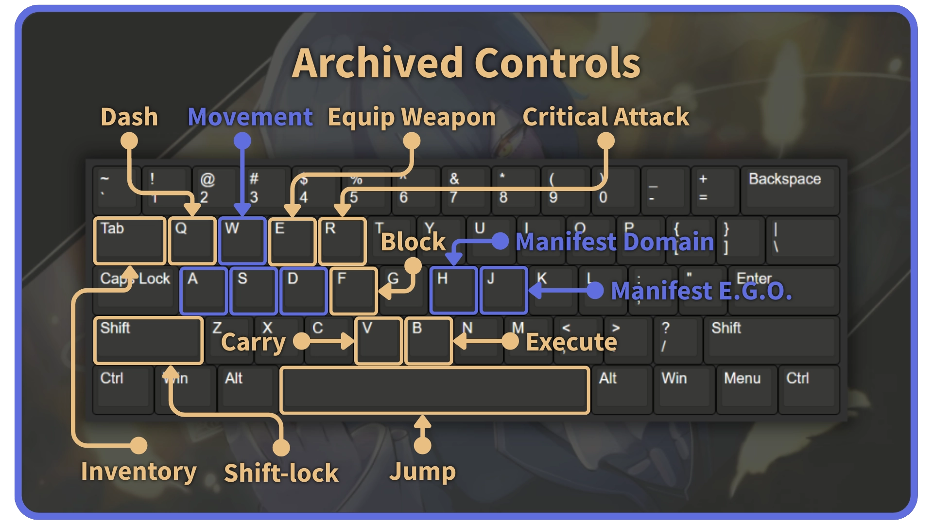 Keyboard controls layout in the Archived Roblox experience.