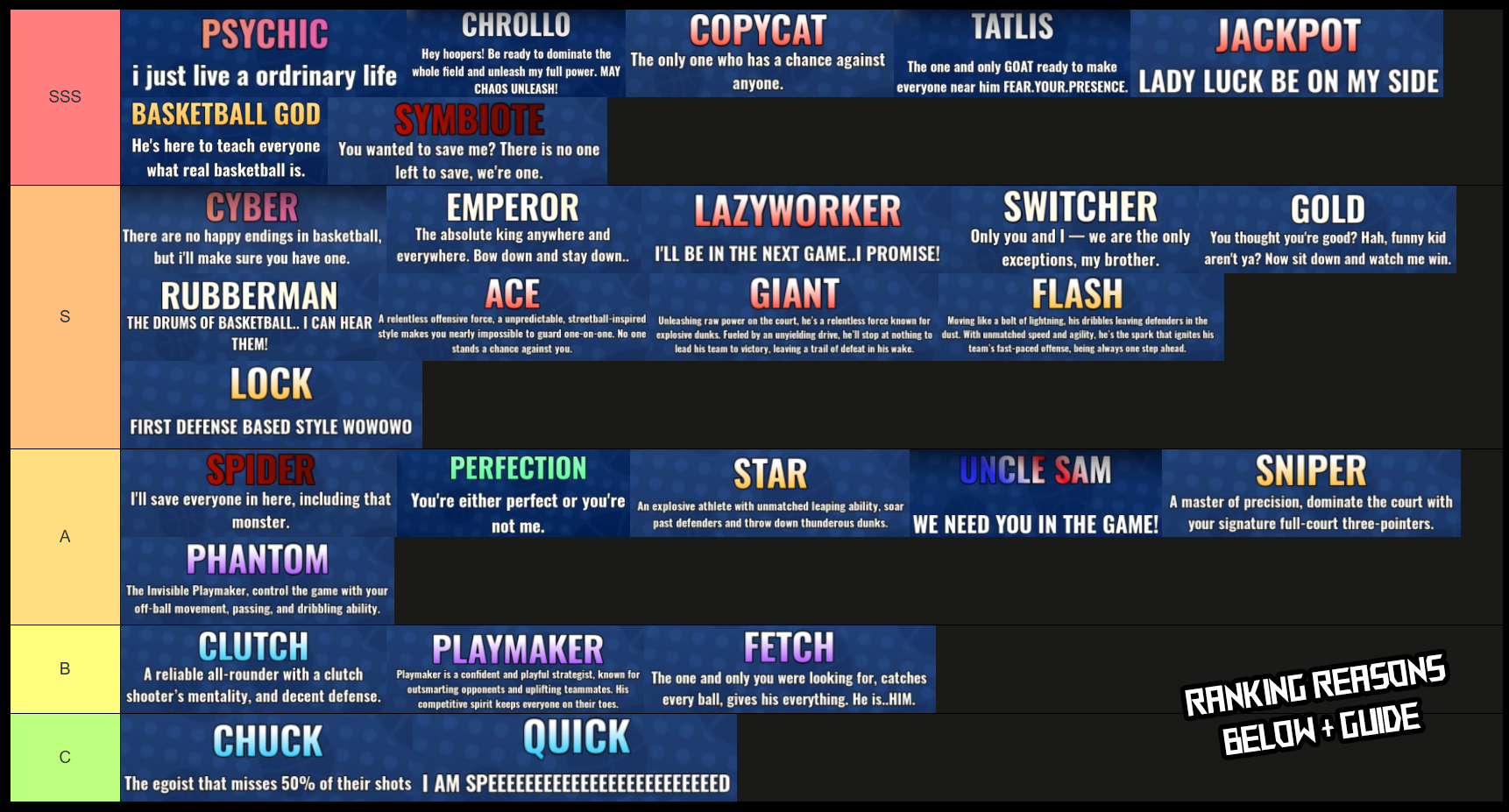 basketball zero style tier list
