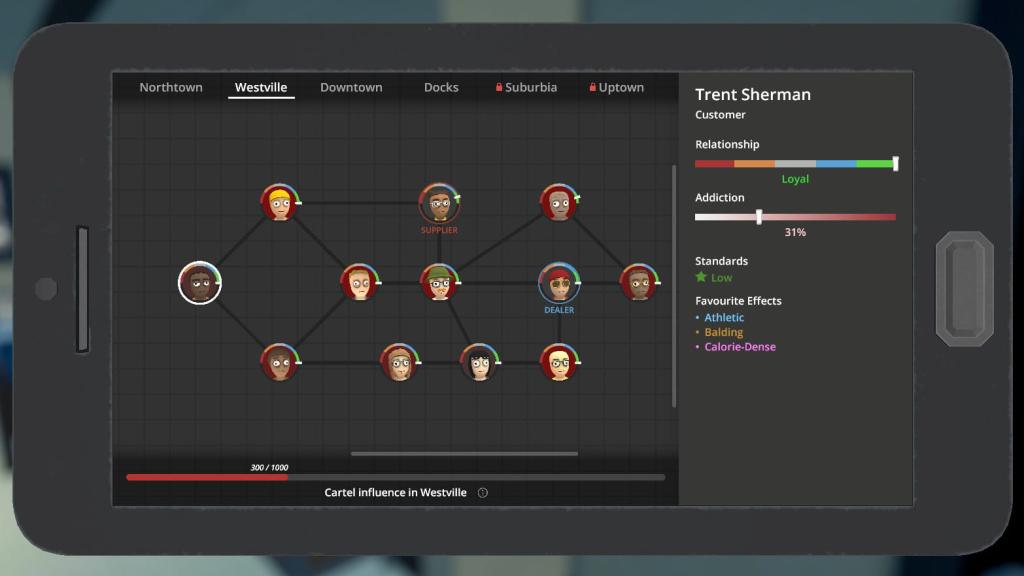 Schedule 1 Westville contacts