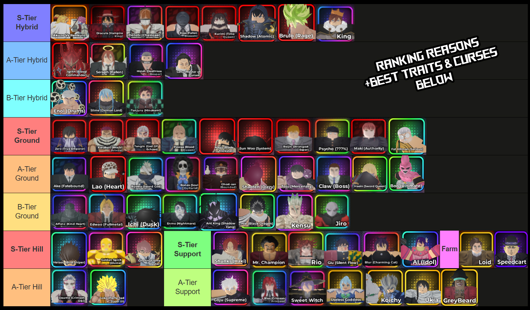 anime crusaders unit tier list