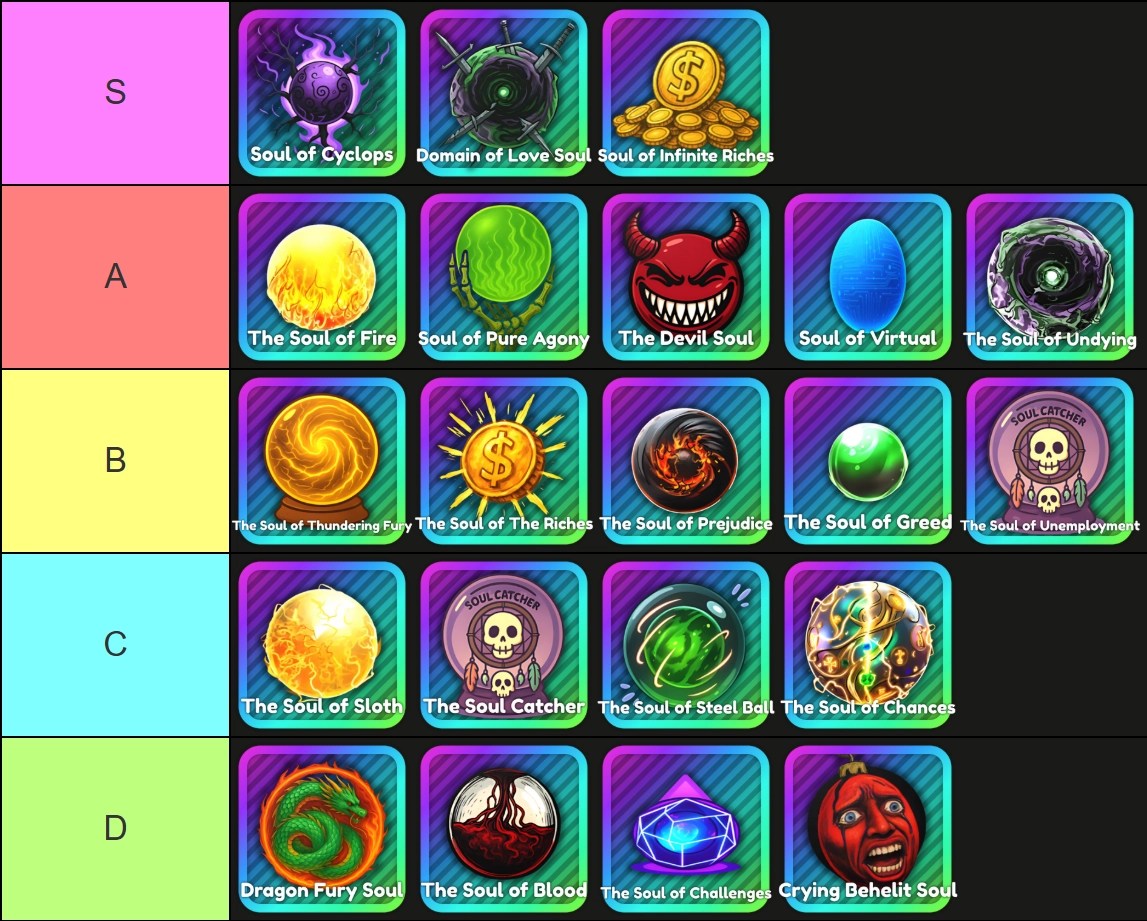 A tier list of all souls in Anime Rangers X Roblox experience, made via TierMaker, that goes as follows: S-tier: Soul of Cyclops, Domain of Love Soul, Soul of Infinite Riches; A-tier: The Soul of Fire, Soulf of Pure Agony, The Devil Soul, Soul of Virtual, The Soul of Undying; B-tier: The Soul of Thundering Fury, The Soul of The Riches, The Soul of Greed, The Soul of Unemployment; C-tier: The Soul of Sloth, The Soul Catcher, The Soul of Steel Ball, The Soul of Chances; D-tier: Dragon Fury Soul, The Soul of Blood, The Soul of Challenges, Crying Behelit Soul.