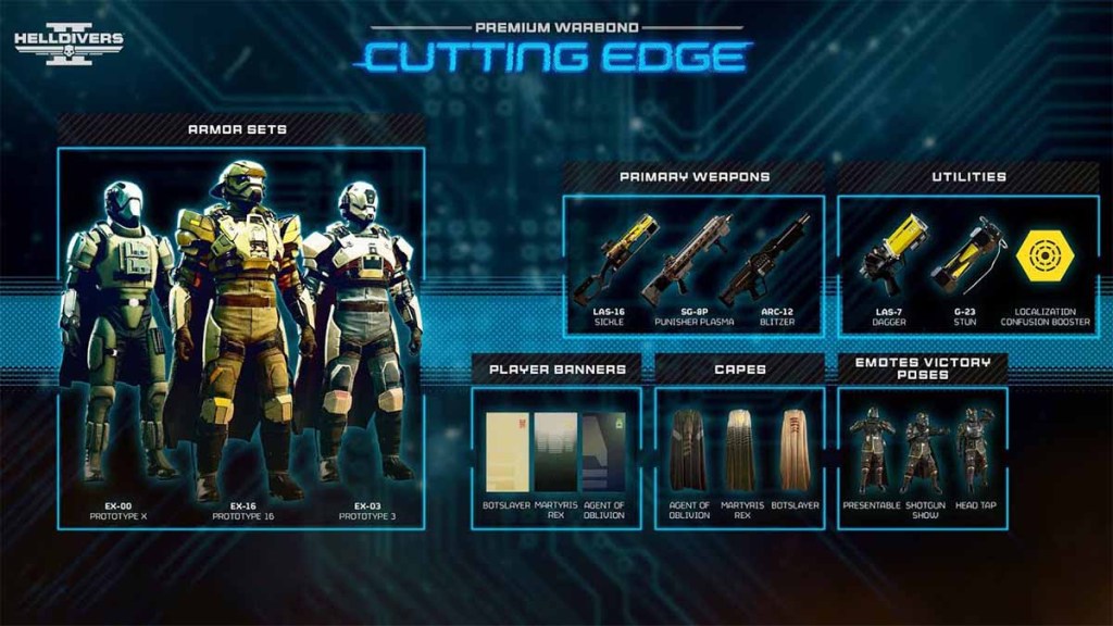 Cutting edge warbond's contents