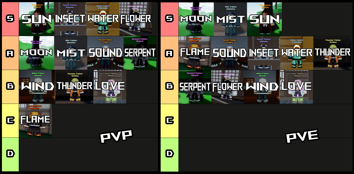 weak legacy 2 breathing style tier list