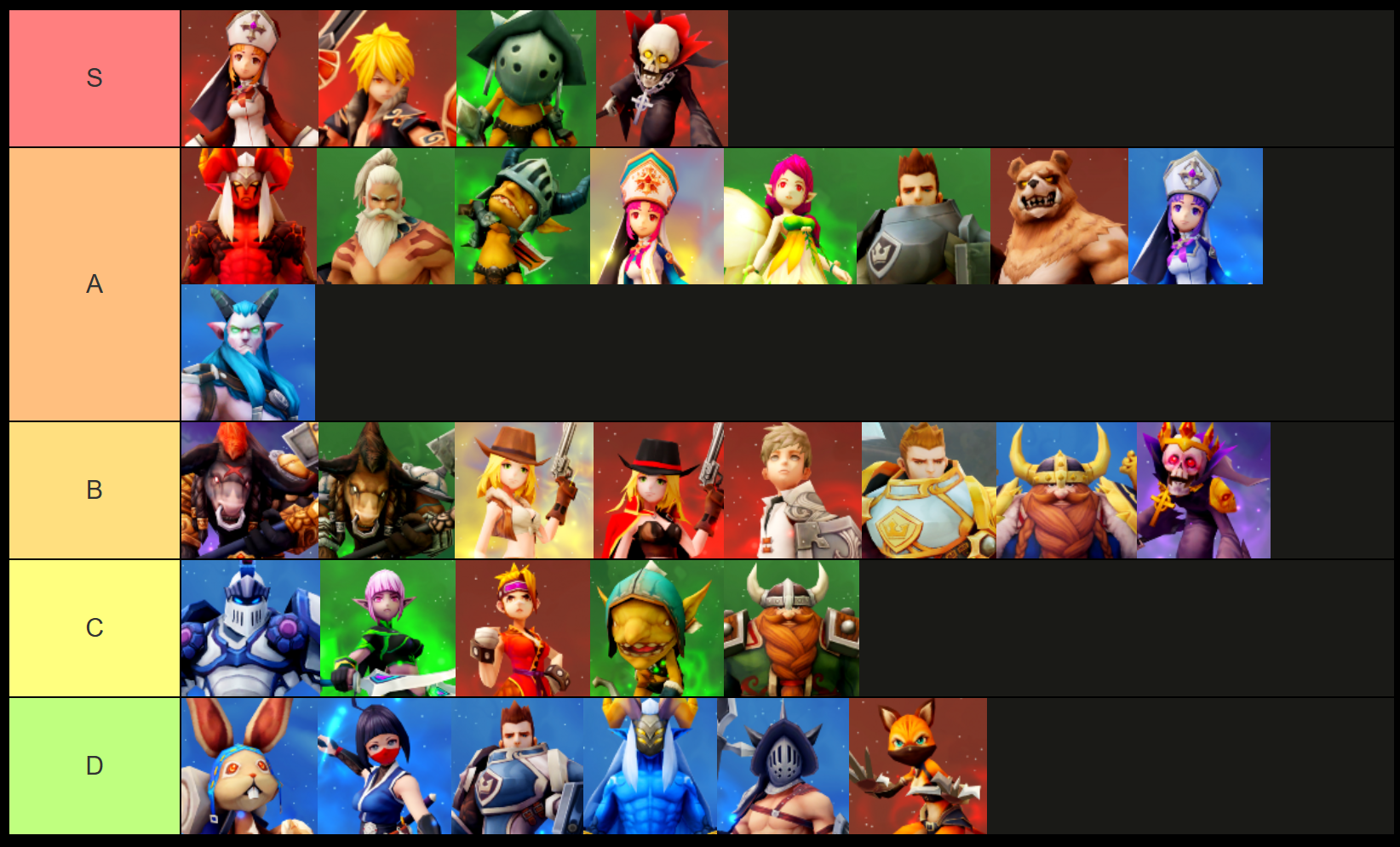 ogre raid champion tier list for champions summon your team 