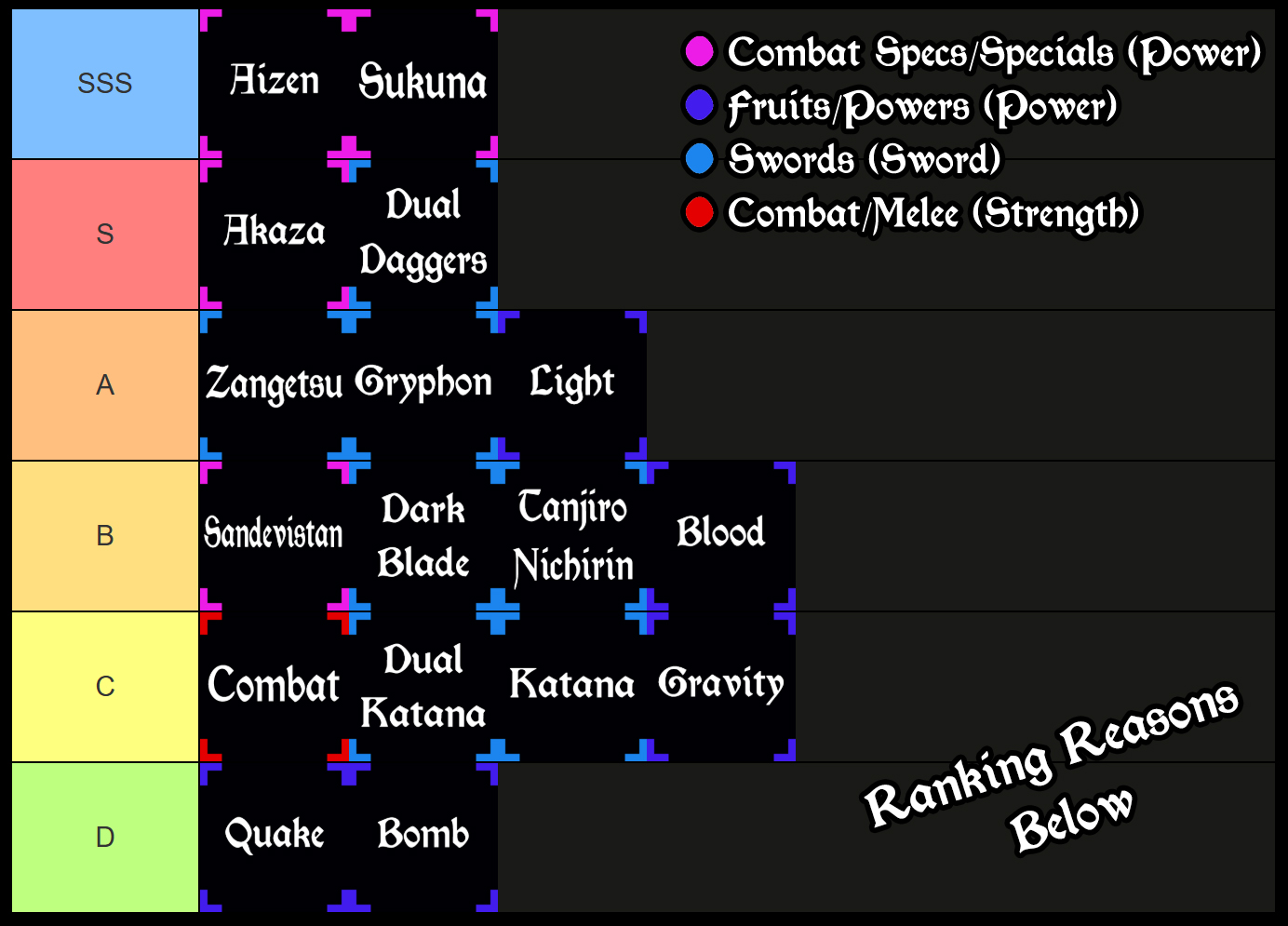 rogue piece tier list of swords, fruits and combat specs