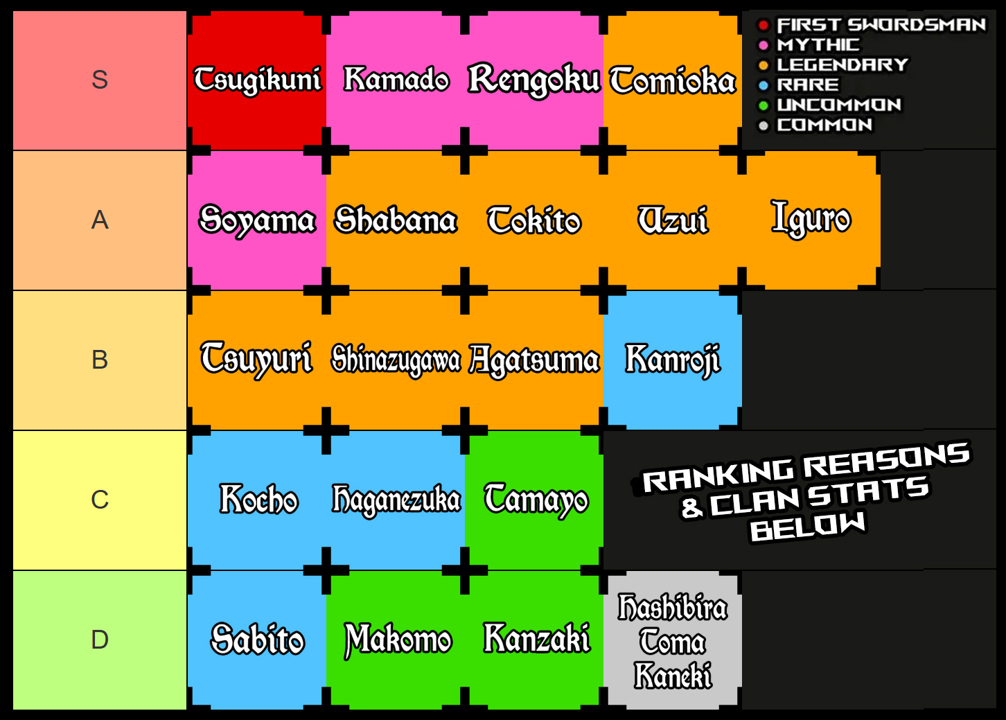 weak legacy 2 clan tier list