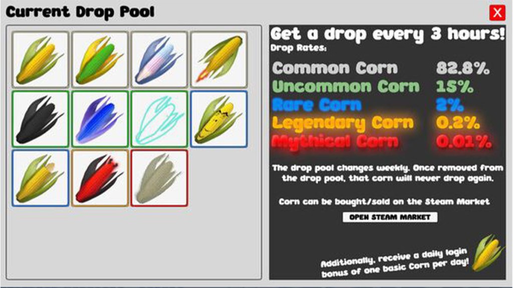 Corn drops in Corn