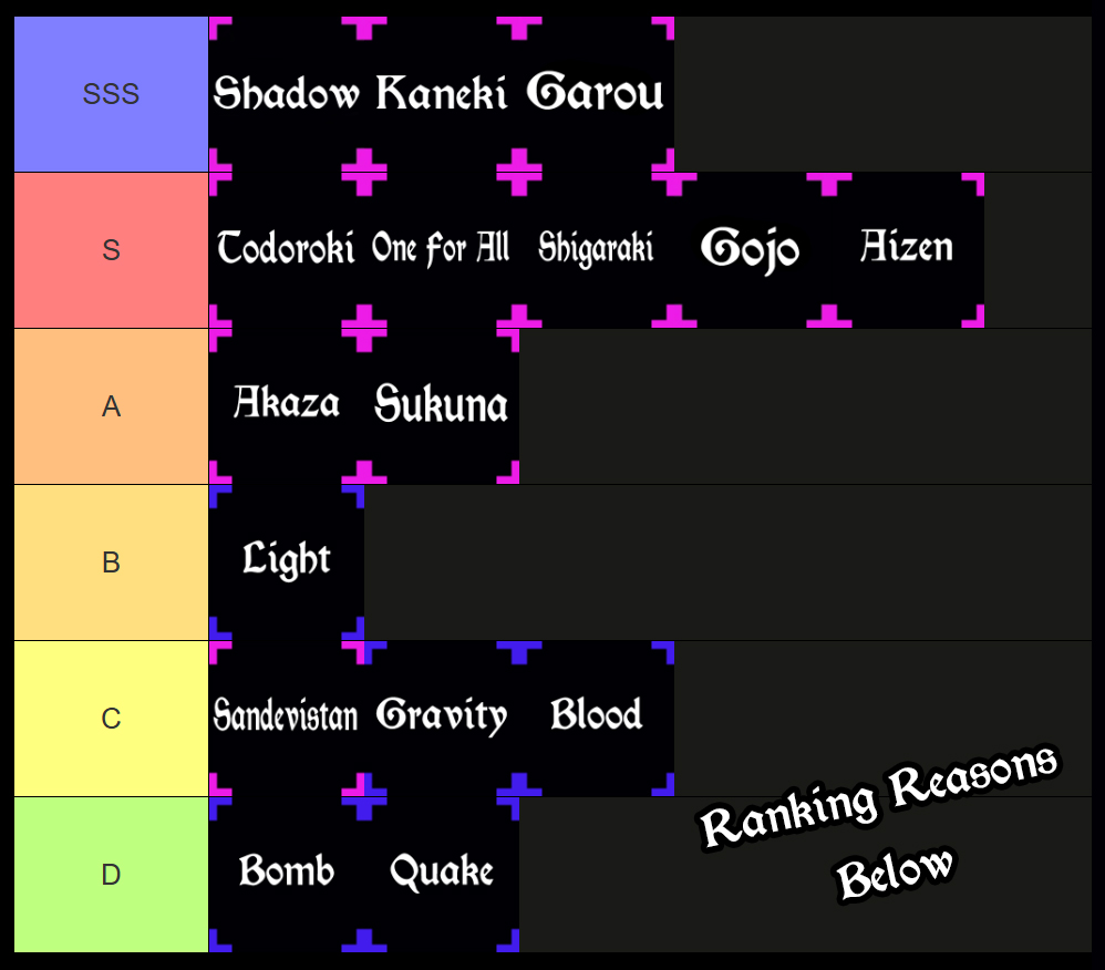 rogue piece combat spec and fruit tier list