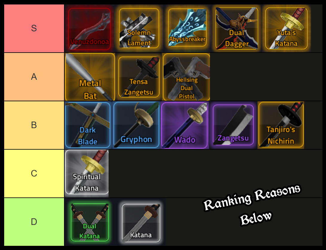 rogue piece sword tier list