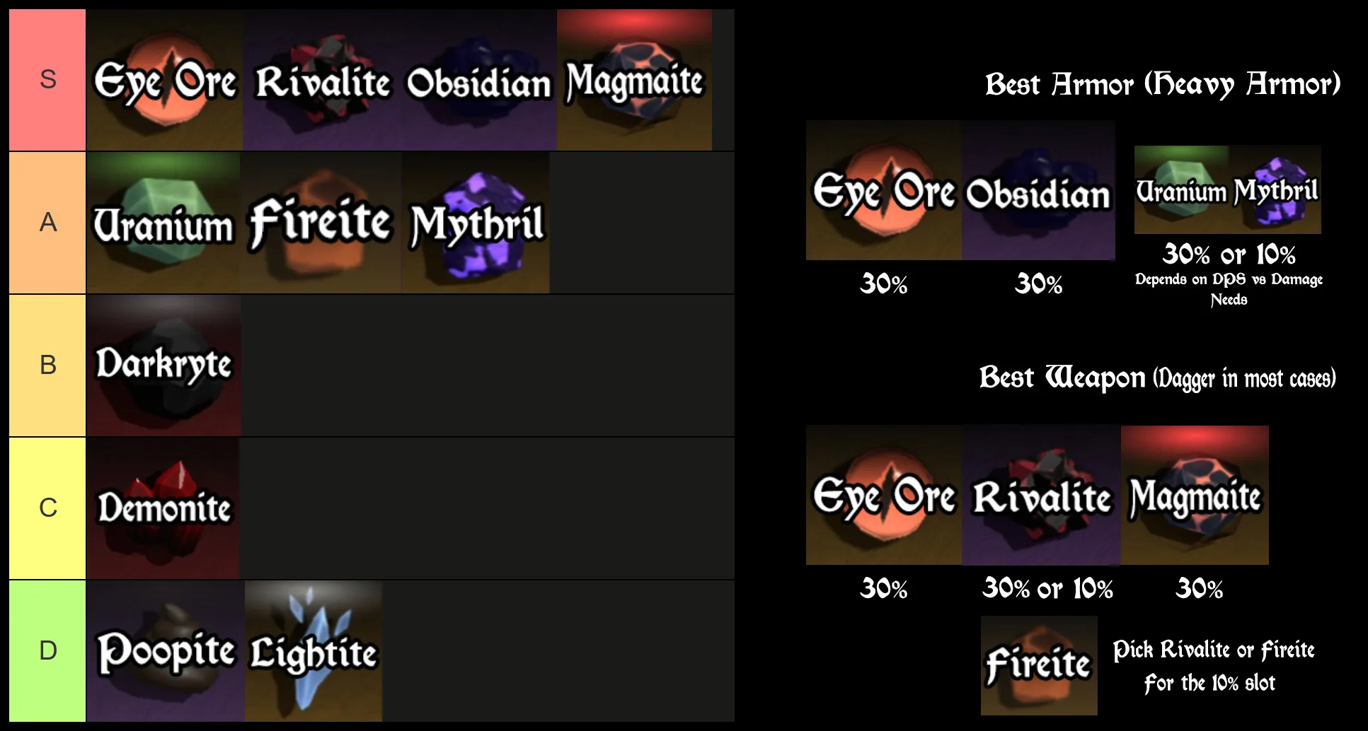 the forge ore tier list and guide