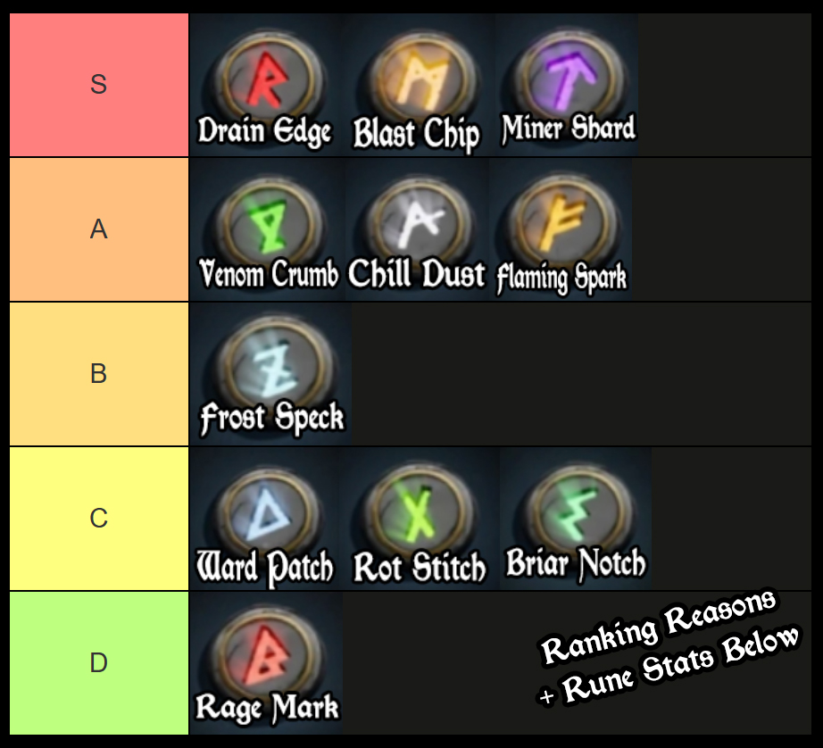 the forge rune tier list best runes