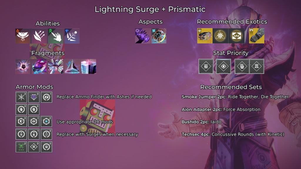 A Lightning Surge build using Feed the Void, Lightning Surge, Arcane Needle, Coldsnap Grenades, and Facet of Courage/Balance/Protection, with an extra slot.
