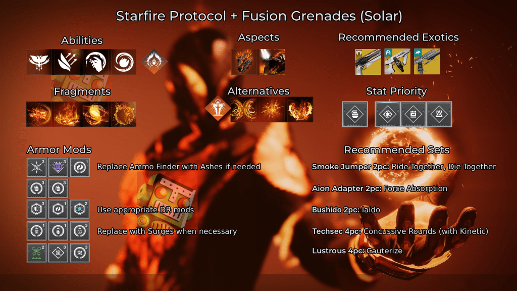 A Solar build using Starfire Protocol, Fusion Grenades, Incinerator Snap, Touch of Flame, Hellion, and Ember of Torches/Empyrean/Mercy/Searing.