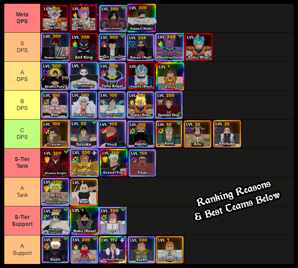 anime story unit tier list and guide