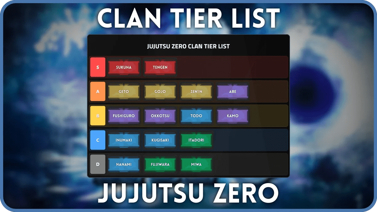 Preview of the clan tier list in Jujutsu Zero that goes as follows: S-tier: Sukuna, Tengen; A-tier: Geto, Gojo, Zen'In, Abe; B-tier: Fushiguro, Okkotsu, Todo, Kamo; C-tier: Inumaki, Kugisaki, Itadori; D-tier: Nanami, Fujiwara, Miwa.