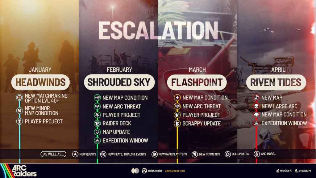 ARC Raiders Escalation roadmap