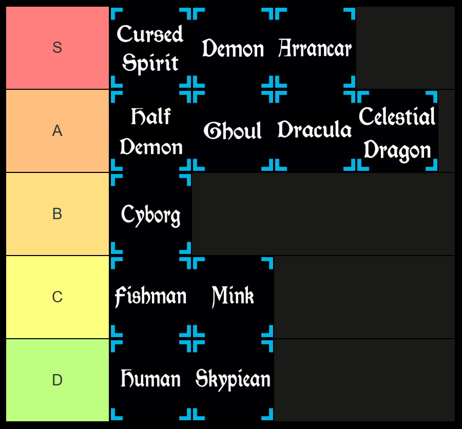 rogue piece race tier list