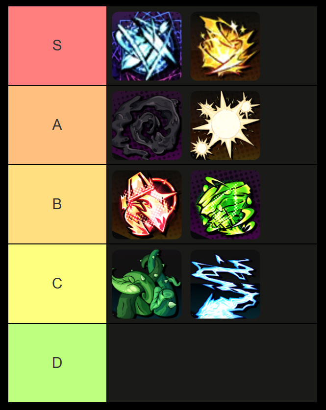 solo hunters power and rune tier list