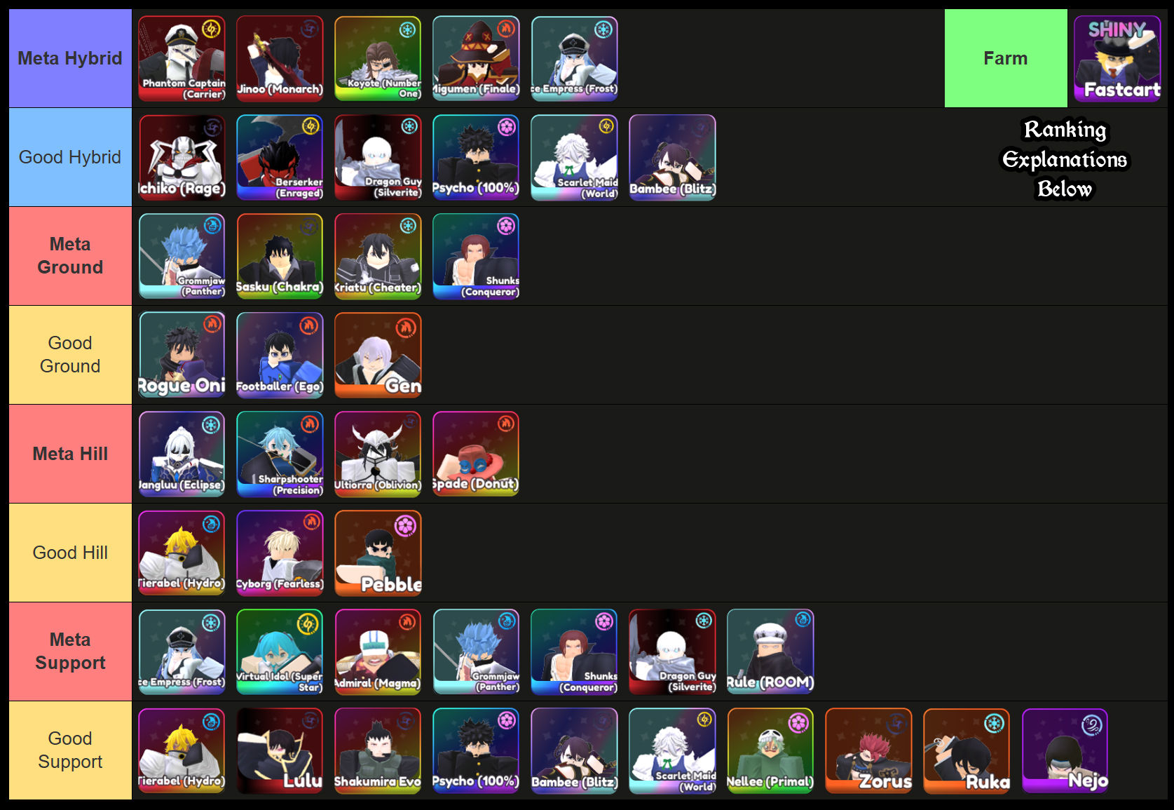 universal tower defense unit tier list