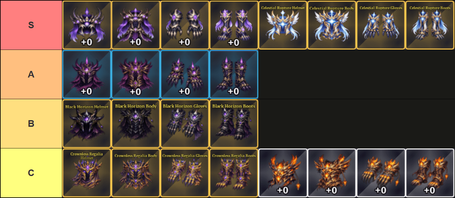 A tier list of all artifact sets in Sailor Piece Roblox experience, made via TierMaker, that goes as follows: S-tier: Abyss, Celestial Rupture Set; A-tier: Void Reaver Set; B-tier: Black Horizon Set; C-tier: Crownless Regalia Set, Ashen Chronicles Set.