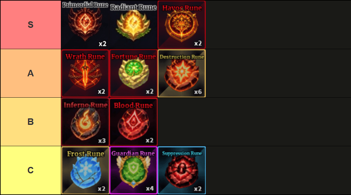 A tier list of all runes in Sailor Piece Roblox experience, made via TierMaker, that goes as follows: S-tier: Primordial Rune, Radiant Rune, Havoc Rune; A-tier: Wrath Rune, Fortune Rune, Destruction Rune; B-tier: Inferno Rune, Blood Rune; C-tier: Frost Rune, Guardian Rune, Suppression Rune.