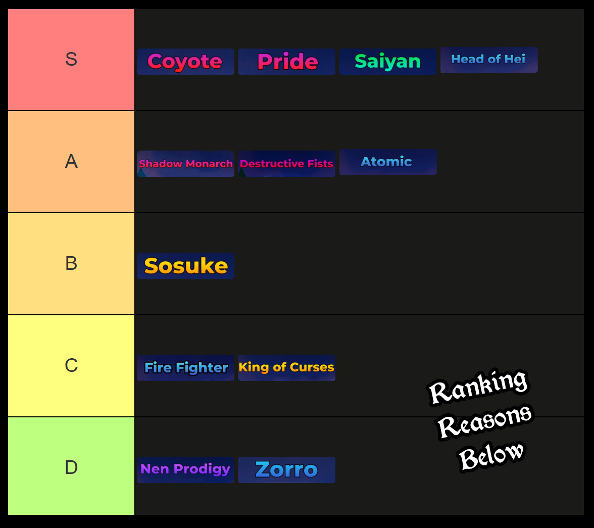 all anime apocalypse abilities ranked
