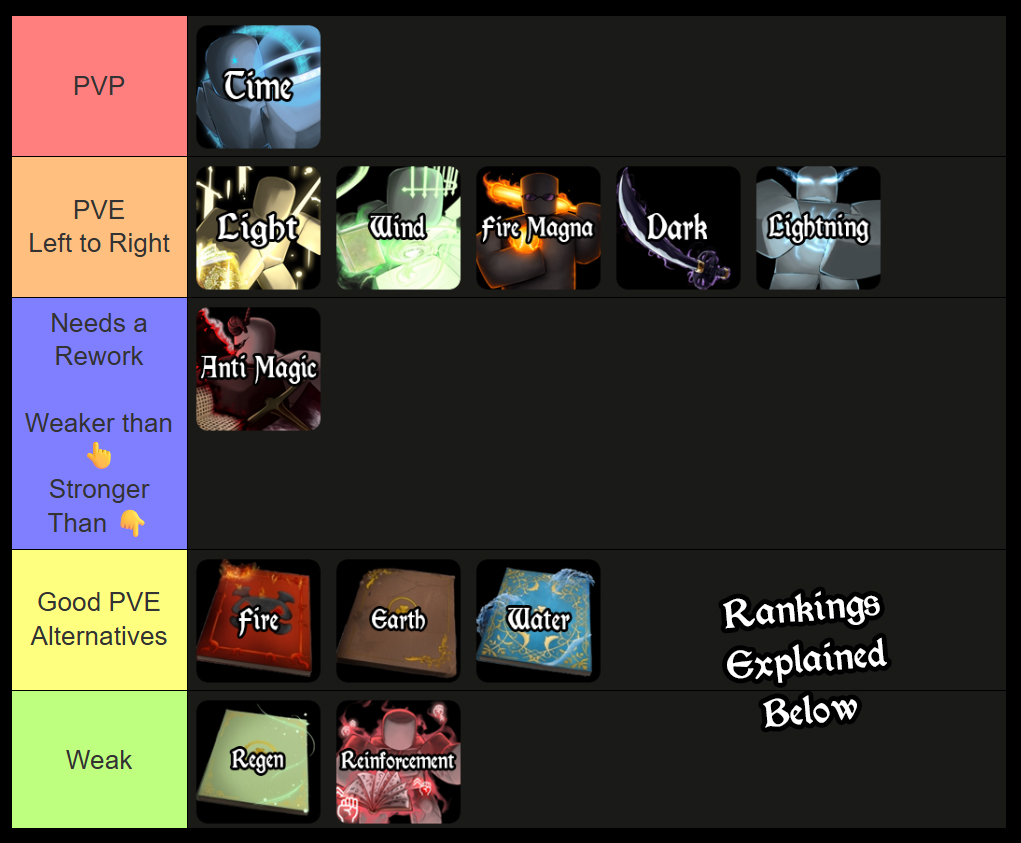 all magic grimoires ranked in clover origins
