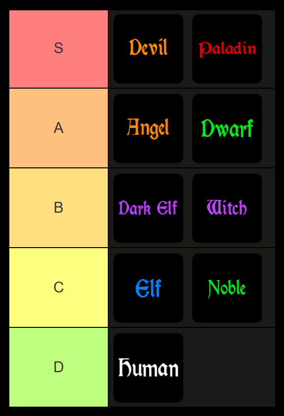 all clover origins races ranked