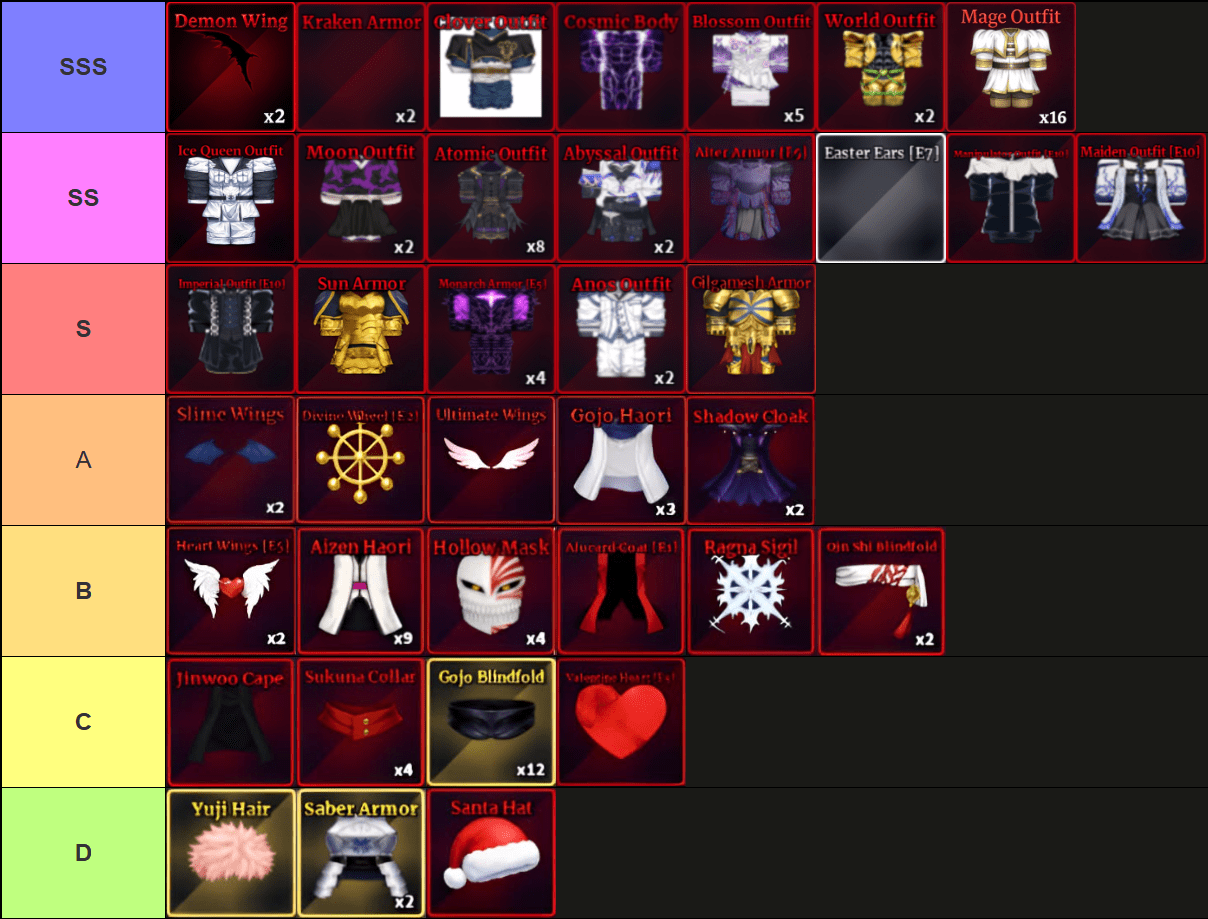 A tier list of all accessories in Sailor Piece Roblox experience, made via TierMaker, that goes as follows: SSS-tier: Demon Wing, Clover Outfit, Kraken Armor, Cosmic Body, Blossom Outfit, World Outfit, Mage Outfit; SS-tier: Ice Queen Outfit, Moon Outfit, Atomic Outfit, Abyssal Outfit, Alter Armor, Easter Ears, Manipulator Outfit, Maiden Outfit; S-tier: Imperial Outfit, Sun Armor, Monarch Armor, Anos Outfit, Gilgamesh Armor; A-tier: Slime Wings, Divine Wheel, Ultimate Wings, Gojo Haori, Shadow Cloak; B-tier: Heart Wings, Aizen Haori, Hollow Mask, Alucard Coat, Ragna Sigil, Qin Shi Blindfold; C-tier: Jinwoo Cape, Sukuna Collar, Gojo Blindfold, Valentine Heart; D-tier: Yuji Hair, Saber Armor, Santa Hat.