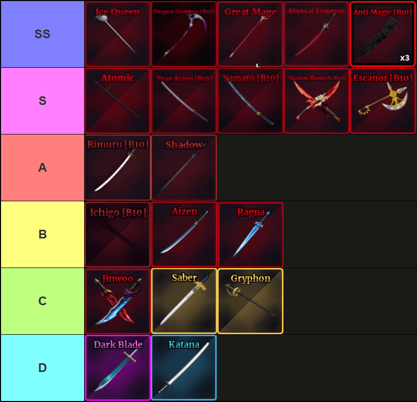 A tier list of all swords in Sailor Piece Roblox experience, made via TierMaker, that goes as follows: SS-tier: Dragon Goddess, Ice Queen, Great Mage; S-tier: Atomic, True Aizen, Abyssal Empress, Yamato, Shadow Monarch, Escanor; A-tier: Rimuru, Shadow; B-tier: Ichigo, Aizen, Ragna; C-tier: Jinwoo, Saber, Gryphon; D-tier: Dark Blade, Katana.