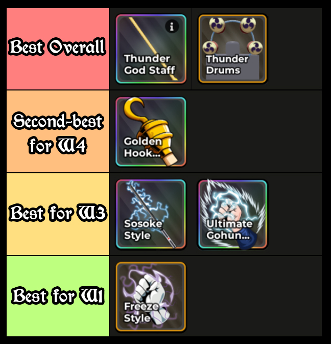 anime warriors 3 weapon tier list