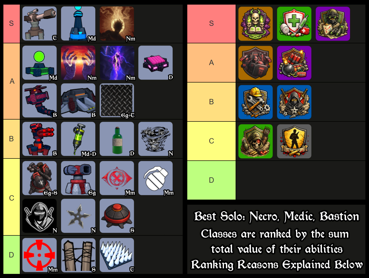 survive zombie arena class tier list